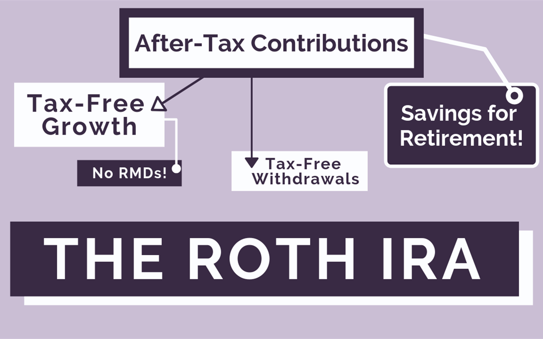 There's Still Time To Fund A Roth IRA For Your Underemployed Millennial